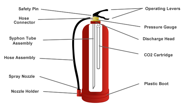 fire-extinguishers