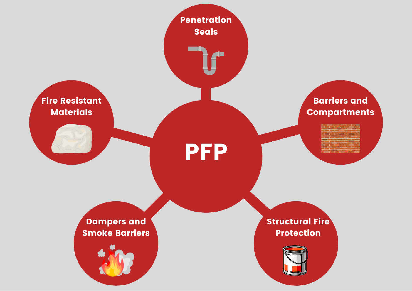 image of passive-fire-protection-and-fire-stopping